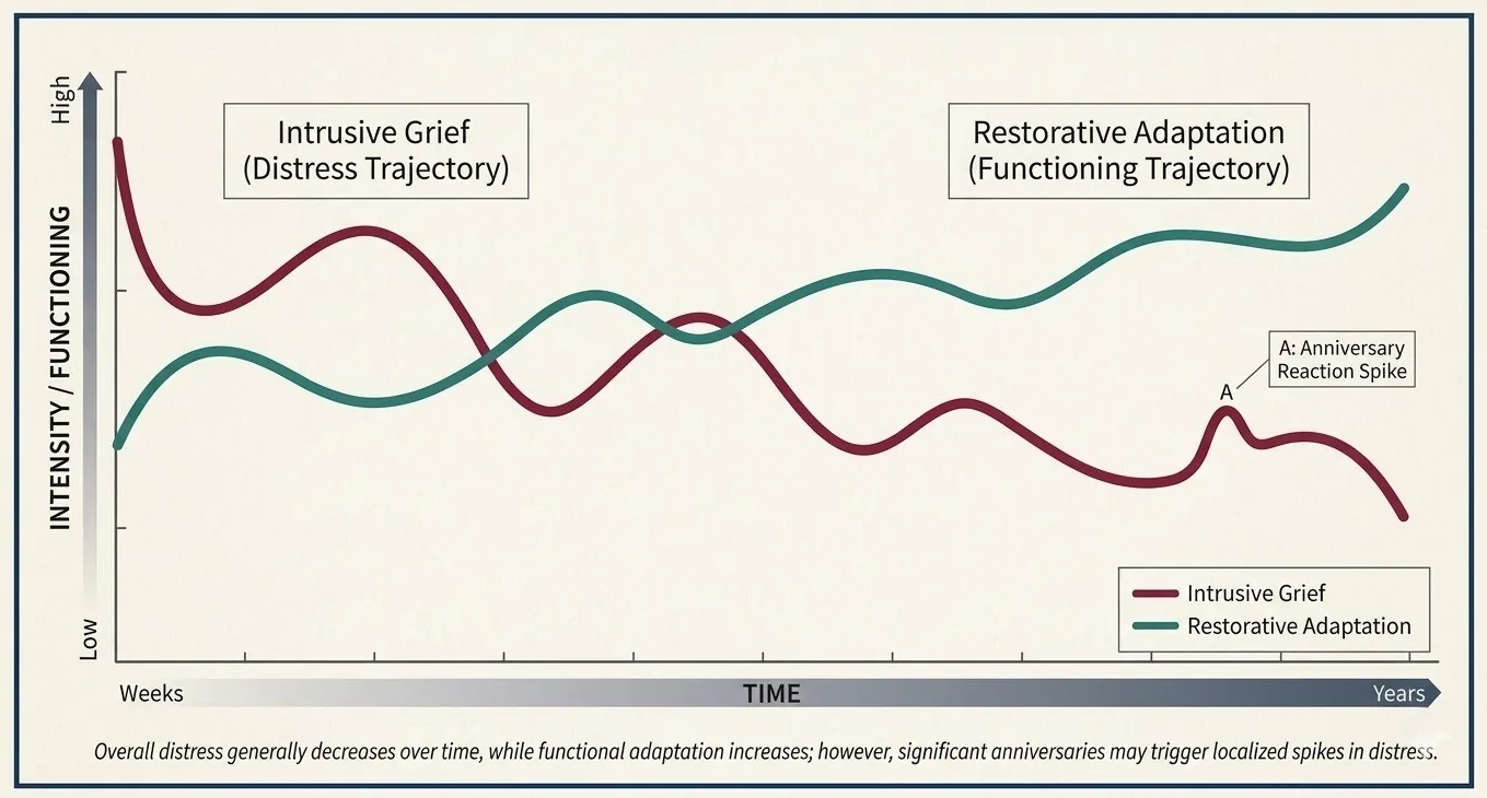 Figure 10.1 Grief comes in waves, not in a straight line. (Illustration created with AI tools.)